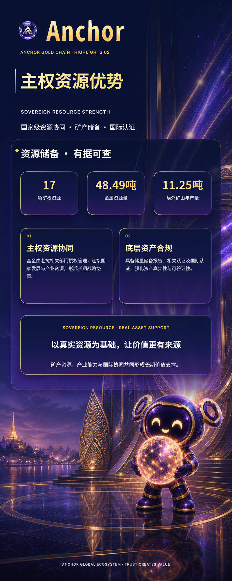 易拉宝 02 · 主权资源优势 · 最终版