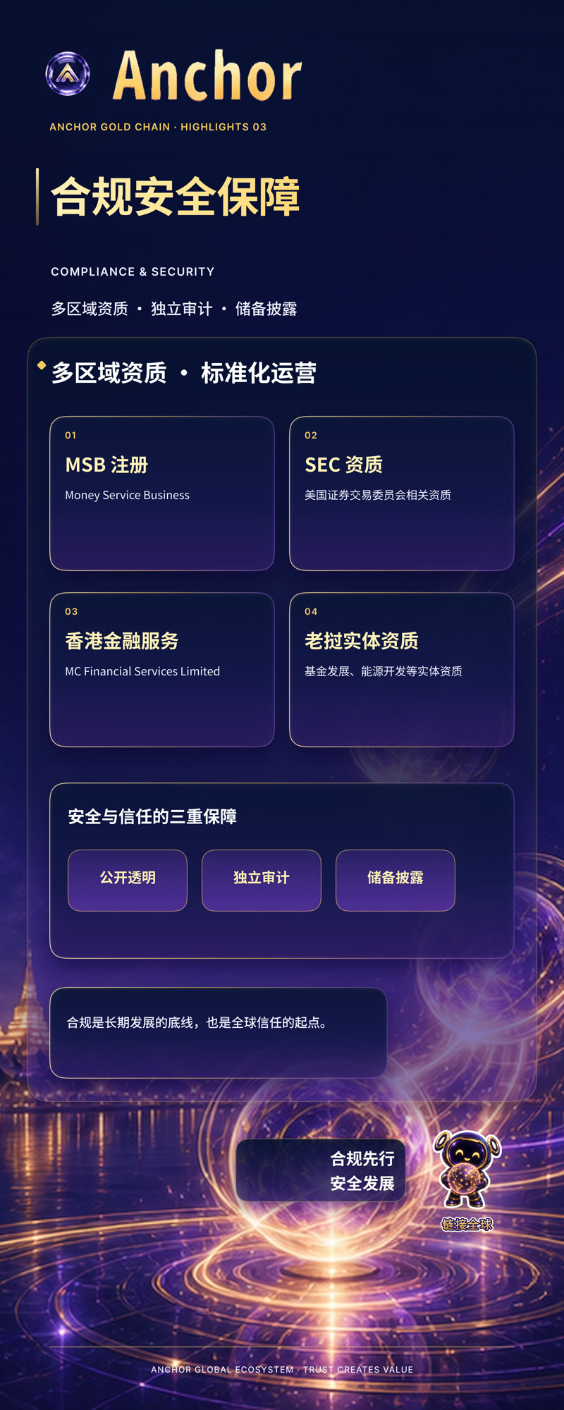 易拉宝 03 · 合规安全保障 · 最终版