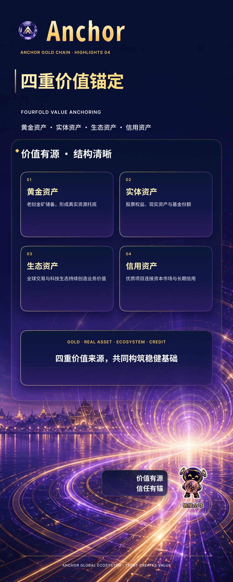 易拉宝 04 · 四重价值锚定 · 最终版