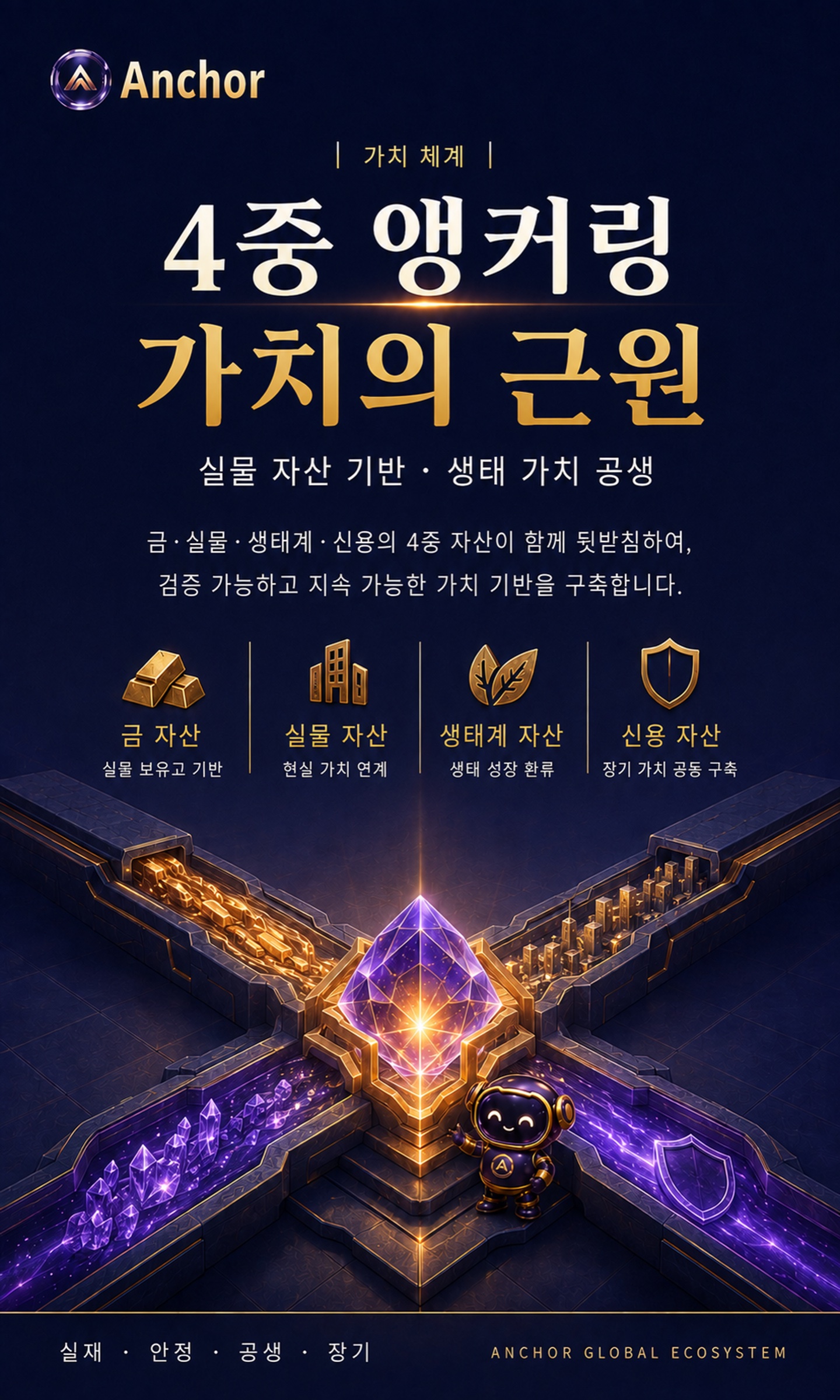 韩语 · 02 四重锚定价值有源