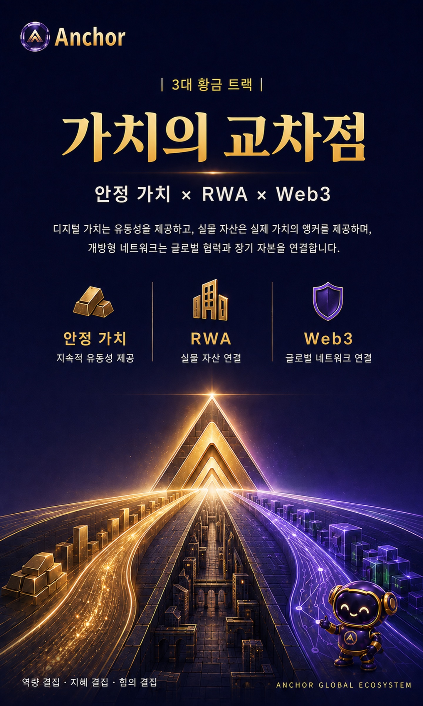 韩语 · 04 三大黄金赛道价值交汇
