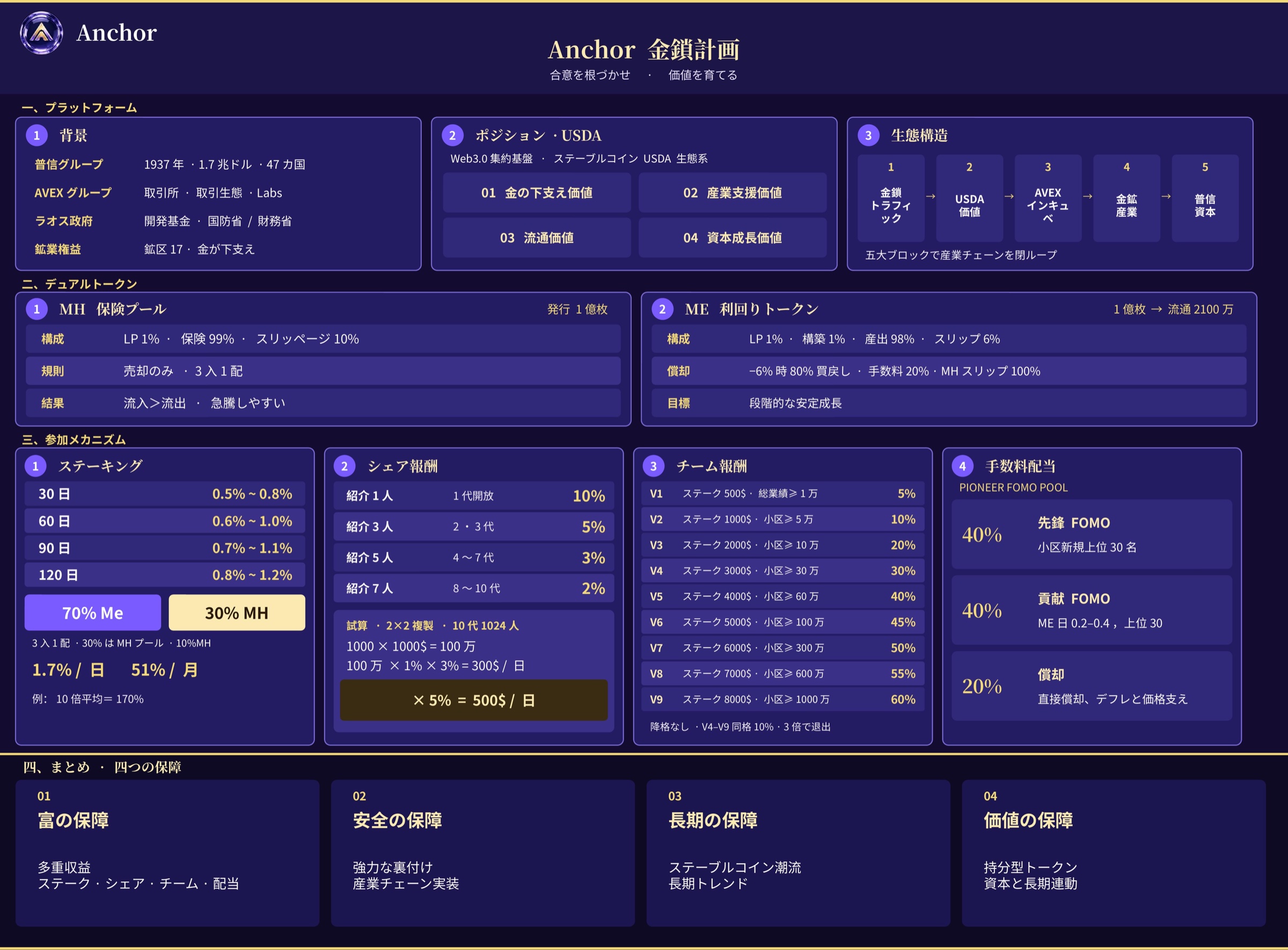 日语 · 01 经济模型一图总览