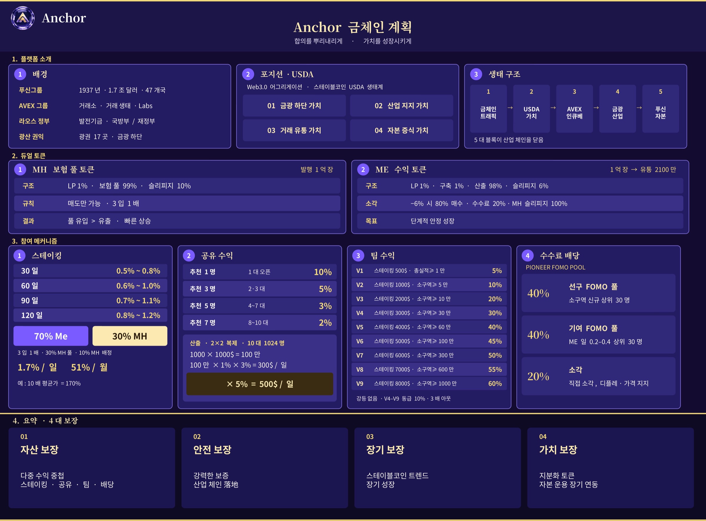 韩语 · 01 经济模型一图总览