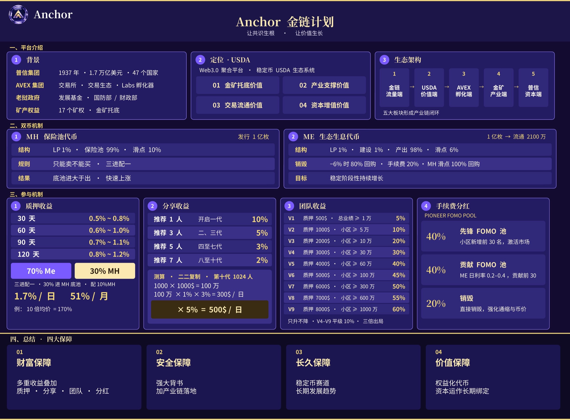 简体中文 · 01 经济模型一图总览