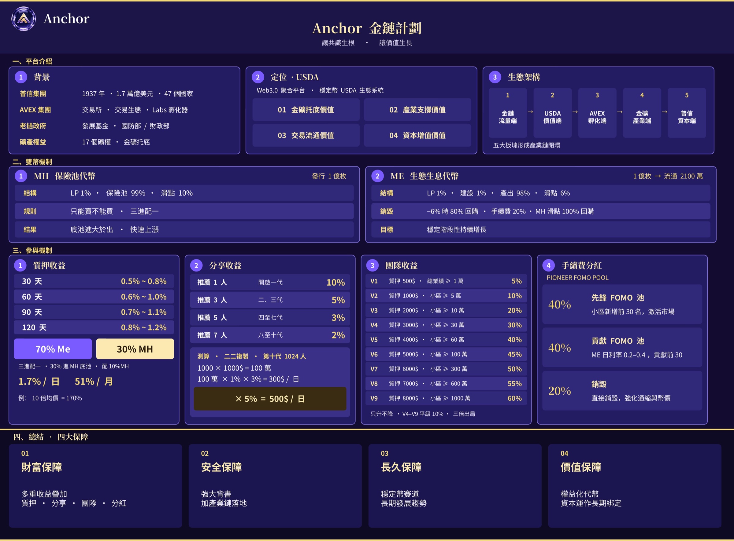 繁体中文 · 01 经济模型一图总览