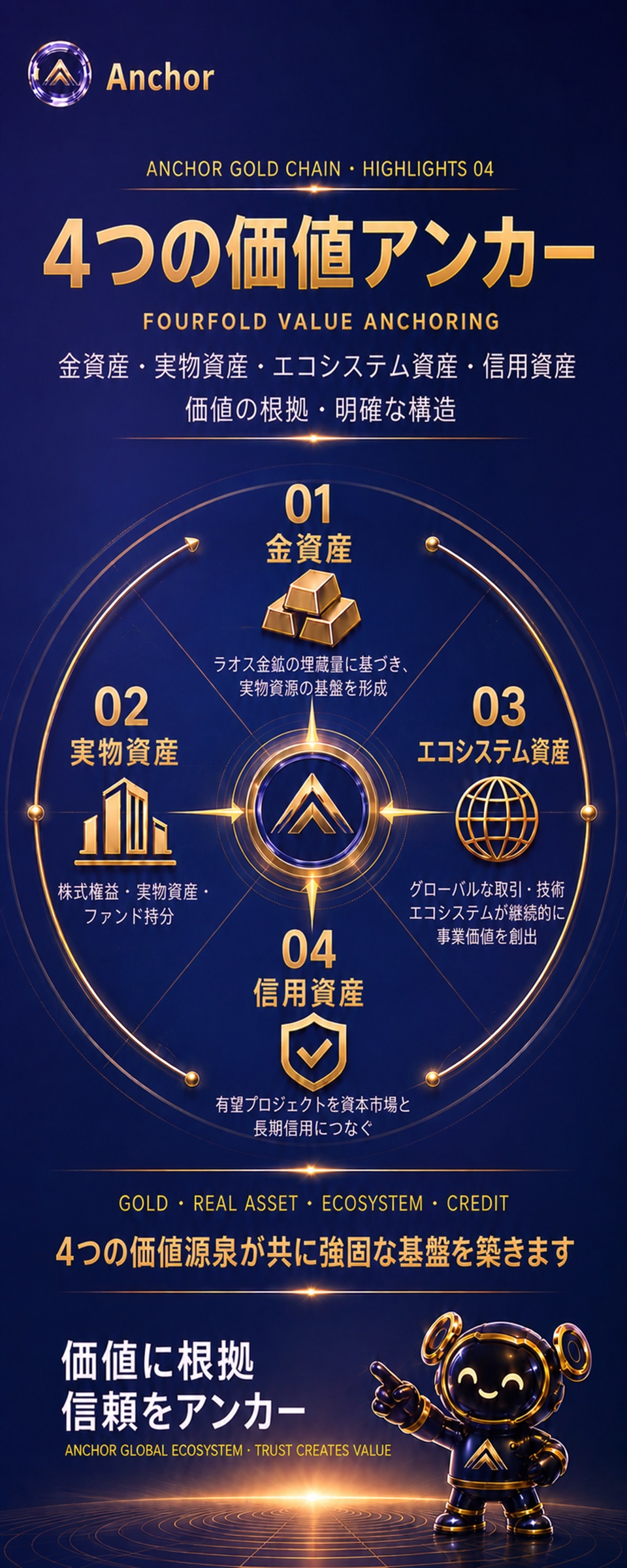 日语 · 04 四重价值锚定