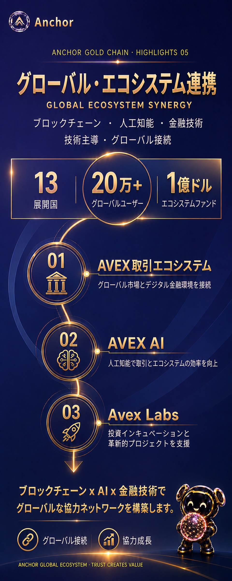 日语 · 05 全球生态协同