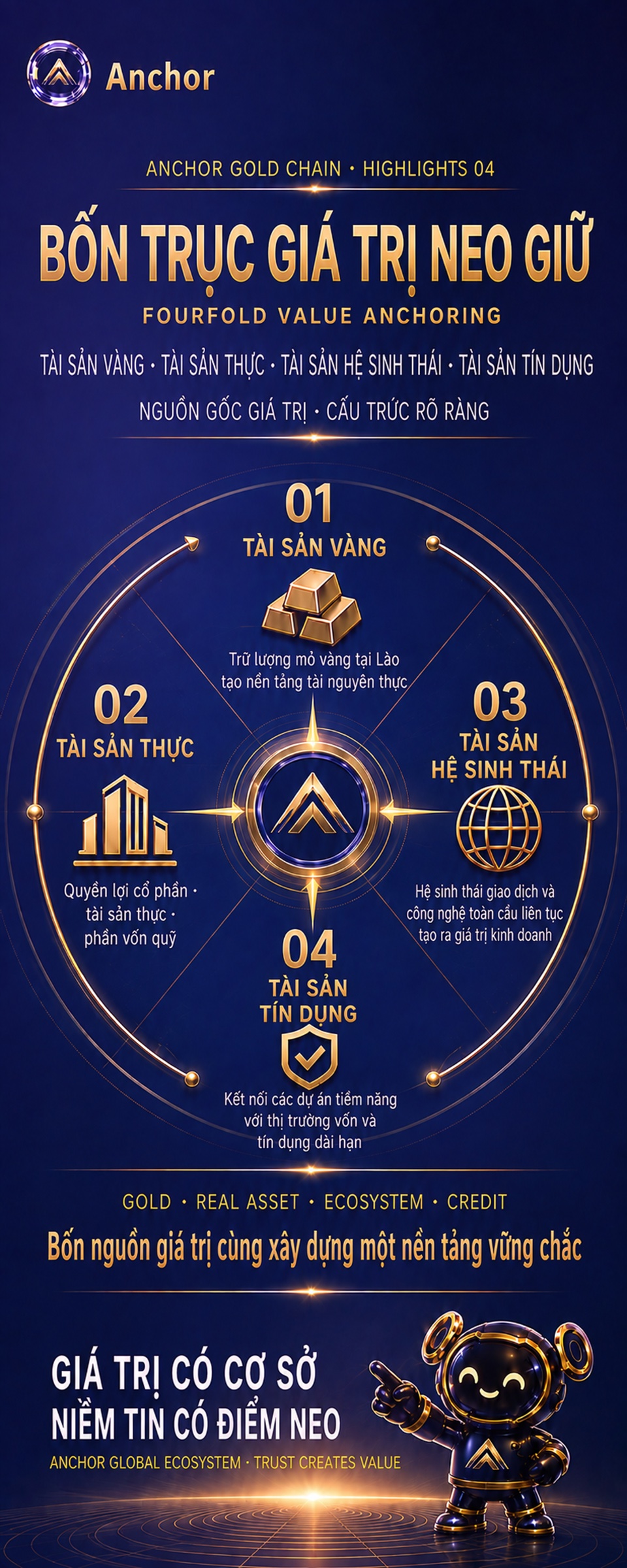 越南语 · 04 四重价值锚定