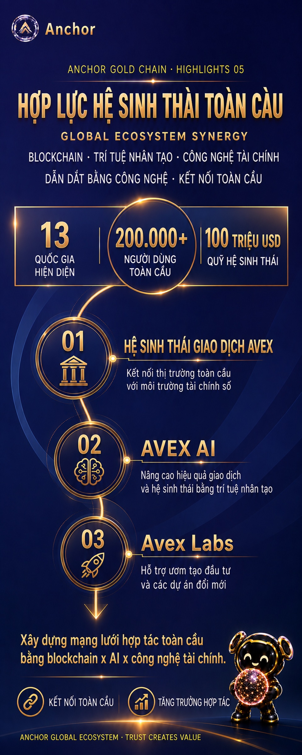 越南语 · 05 全球生态协同