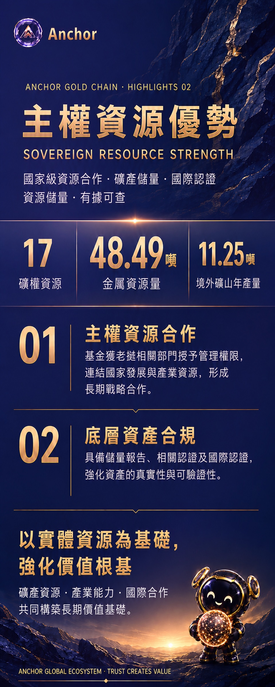 繁体中文 · 02 主权资源优势