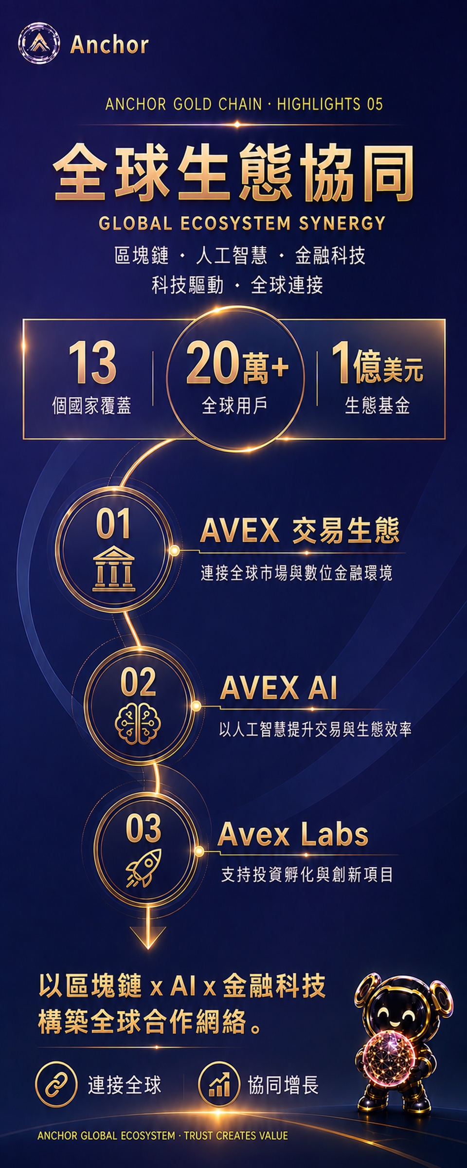 繁体中文 · 05 全球生态协同