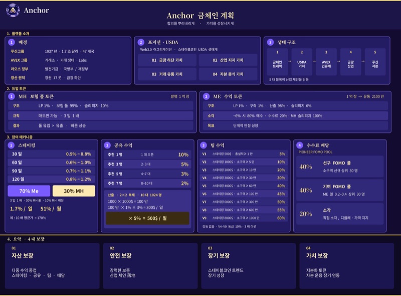 Anchor · 경제 모델 한눈에 보기封面