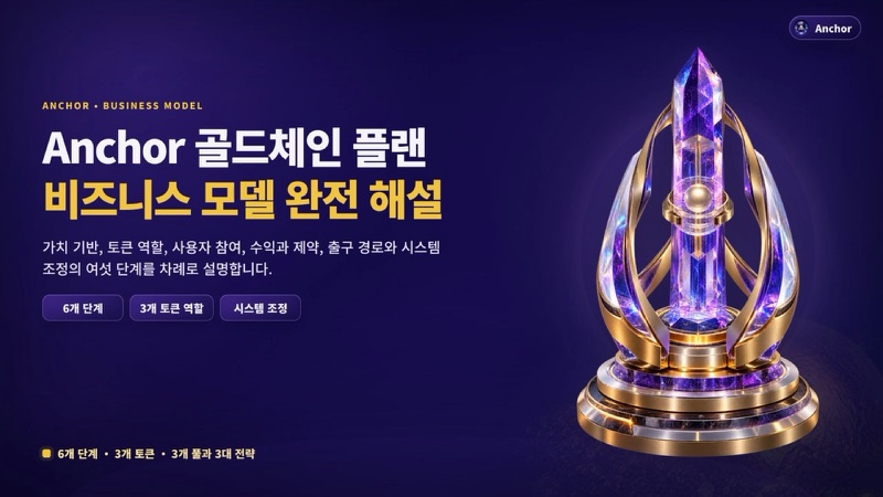 Anchor 골드체인 플랜 경제 모델 · 비즈니스 모델 해설封面