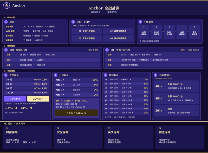 Anchor 金鏈計畫 · 經濟模型一圖總覽封面